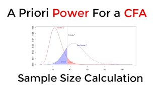 CFA A Priori Power Analysis Sample Size Planning [upl. by Tam]