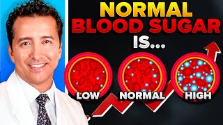 Normal vs Goal Blood Sugar Level For Diabetics In mgdl amp MmolL [upl. by Acirtal]