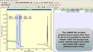 Backgrounds to ZrO2 photoemission in CasaXPS [upl. by Aydne546]