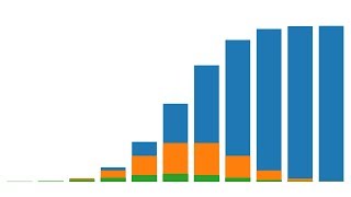 Der Erwartungswert einer diskreten Zufallsvariable [upl. by Aronoh]