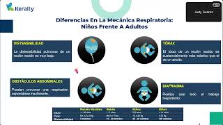 Encuentro Estrategias en Ventilación Pediátrica y Neonatal [upl. by Attennyl]