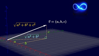 09 Módulo Norma de un vector en 3 dimensiones gráficamente  Cálculo vectorial [upl. by Enilauqcaj]