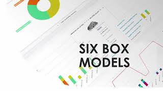 IFS Cloud 21R1  Six Box Model [upl. by Cramer]