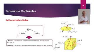 Etude de contraintes et deformations [upl. by Anomahs]