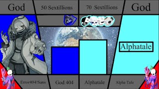 Error 404 Sans VS Alpha Sans King Multiverse Sans Infected Sans Omni Sans Power levels [upl. by Asseram]