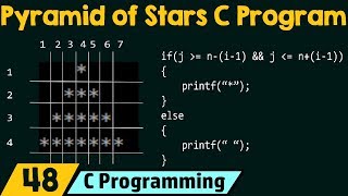 Special Programs in C − Pyramid of Stars [upl. by Ylyl723]