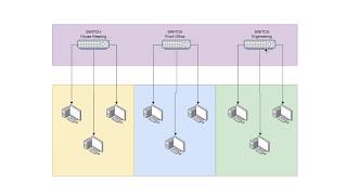 What is VLAN in Basic level  in Tamil [upl. by Ahsinirt]