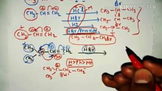 reaction of HXHClHBrHIHBr peroxide with alkene in hindi [upl. by Aden]