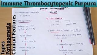 Immune Thrombocytopenic Purpura [upl. by Freeman584]