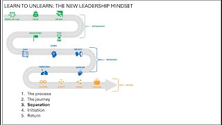 The Leadership Journey  3 Separation [upl. by Kone]