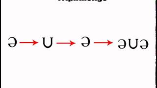 triphthong 1 phonetics course [upl. by Yelnet]