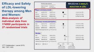 Dyslipidemia management and PCSK9 inhibition do women haveequal opportunities [upl. by Avik]