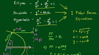 Polar Form of Conic Sections  Part 1 [upl. by Shayne]