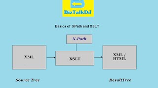 XPath and XSLT Basics [upl. by Artekal967]