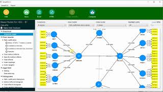 SmartPLS 415 Higher Order Constructs Complete Model Part 4 sem smartpls cfa HOCmediation [upl. by Viridi]