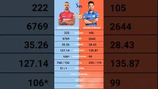 Ishan Kishan vs Shikhar Dhawan IPL BATTING COMPARISON VIDEO ishankishanvsshikhardhawan [upl. by Ahsilem838]