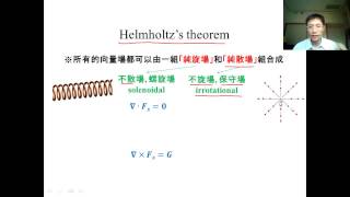 Lecture 09 Electromagnetics 電磁學 2 null identities amp Helmholtzs theorem [upl. by Hafinah]