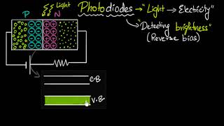 Photodiodes  working amp why its reverse biased  Semiconductors  Physics  Khan Academy [upl. by Kcid472]