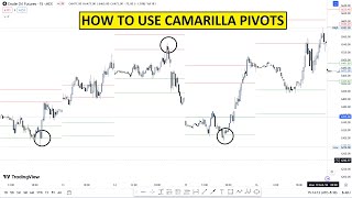 HOW TO USE CAMARILLA PIVOT POINT   CAMARILLA TRADING STRATEGY [upl. by Wattenberg]