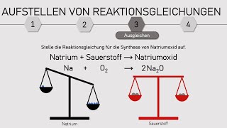 Aufstellen und Ausgleichen von Reaktionsgleichungen Na  O2 reagieren zu Na2O [upl. by Teodorico108]