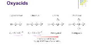 Factors Affecting Acid Strength [upl. by Negiam204]