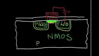 The PN Junction Diode Part2 [upl. by Mcnamara]