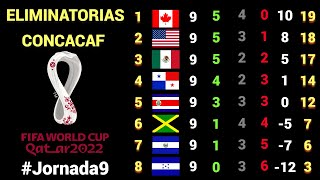 RESULTADOS y TABLA DE POSICIONES Jornada 9 OCTAGONAL FINAL CONCACAF rumbo a CATAR 2022 [upl. by Hsihsa530]