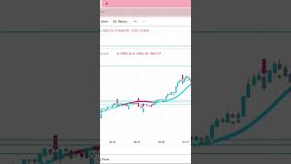 Tradingview Ssl Hybrid Indicator [upl. by Ecarg]