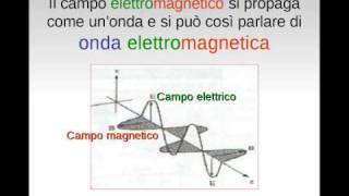 Inquinamento elettromagnetico capire e vedere [upl. by Ateuqram842]