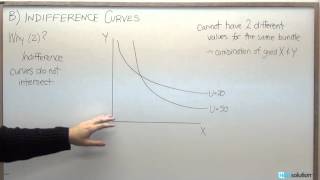 Microeconomics Why Indifference Curves Dont Intercept [upl. by Pinto393]