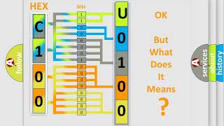 DTC Scion U0100 Short Explanation [upl. by Misab]