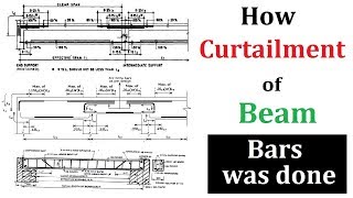 How Curtailment of beam reinforcement was done [upl. by Aurelie]