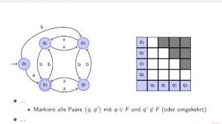 Theoretische Informatik  Minimierung von DEAs [upl. by Nasho]