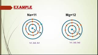 Relation between Electropositivity and ionization energy Unit 8 Chemical Reactivity9th chemistry [upl. by Shannan]