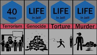 Comparison Jail Terms [upl. by Whitnell]