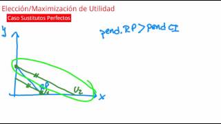 Maximización de Utilidad Sustitutos Perfectos [upl. by Missak]