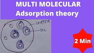 Multimolecular adsorption theory  theories of emulsification  coarse dispersion [upl. by Albert482]