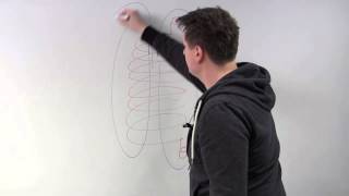 Elektromagnetismus  Spule im elektrischen Feld  Abitur Physik [upl. by Noral]