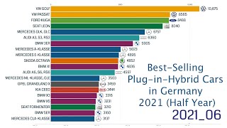 BestSelling PluginHybrid Cars in Germany 2021 first half year [upl. by Jump]