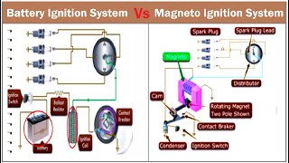 Difference between Battery Ignition System and Magneto Ignition System in English [upl. by Sibyl413]