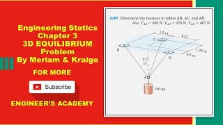 Determine the tensions in cables AB AC and AD  3D Equilibrium  Engineers Academy [upl. by Glassco]