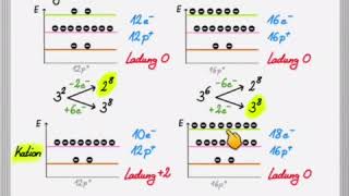 Reaktivität von Hauptgruppenatomen nach dem EnergiestufenModell [upl. by Nylegna]