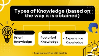 Types of Knowledge  Priori  Posteriori  Experiential Knowledge [upl. by Rodgiva480]