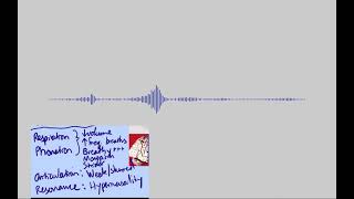 Flaccid dysarthria  samples and explanation [upl. by Anawd747]