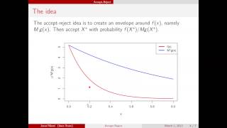 AcceptReject method [upl. by Ojytteb]