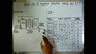 BCD to 7 segment decoder using IC 7447 [upl. by Chancellor]