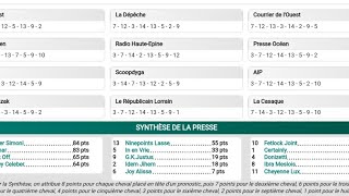 04122024  Vincennes  Prix de Villers Cotterets Attelé  2100m  Réunion 1  Course n°1 [upl. by Airdnek]