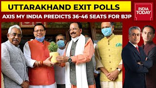 India Today Exit Polls Axis My India Predicts 3646 Seats For BJP In Uttarakhand  Assembly Polls [upl. by Rolecnahc258]