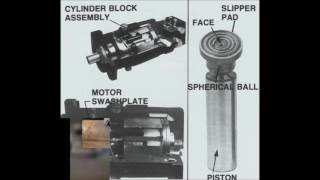 Sundstrand Sauer Danfoss Series Hydrostatic Transmission [upl. by Chesney244]