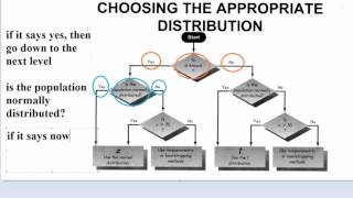 How to Know When to Use the Z Table T Table or Neither for Statistics HD [upl. by Ahsiekam]